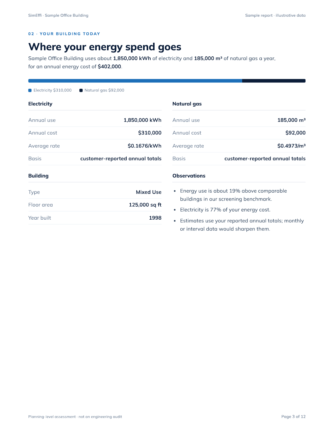 Synthetic sample report page